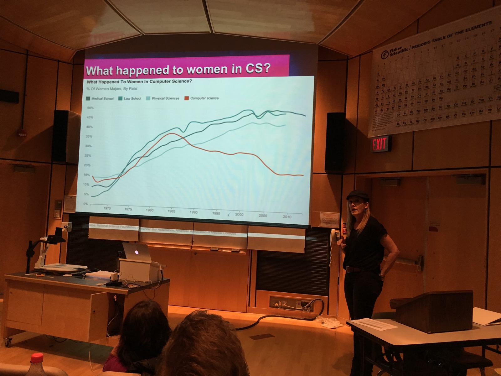 Gershkovitch showing the decline of women in computer science